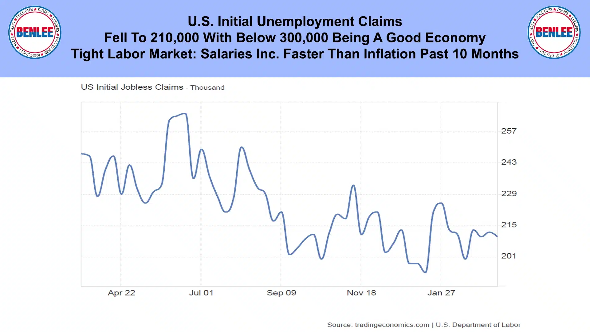 U.S. Initial Unemployment Claims